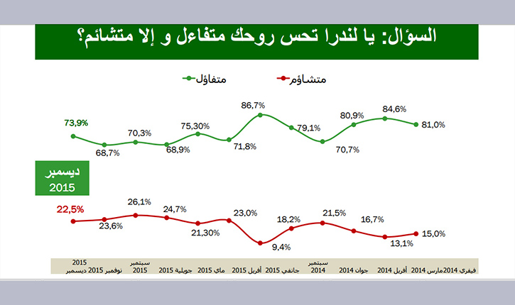 استطلاع رأي