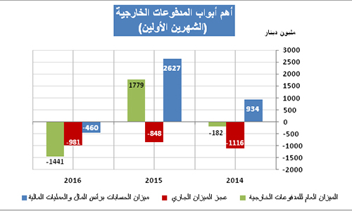 احصائيات