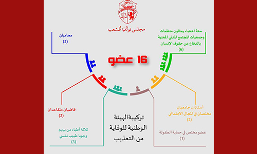 تركيبة هيئة وقاية من التعذيب