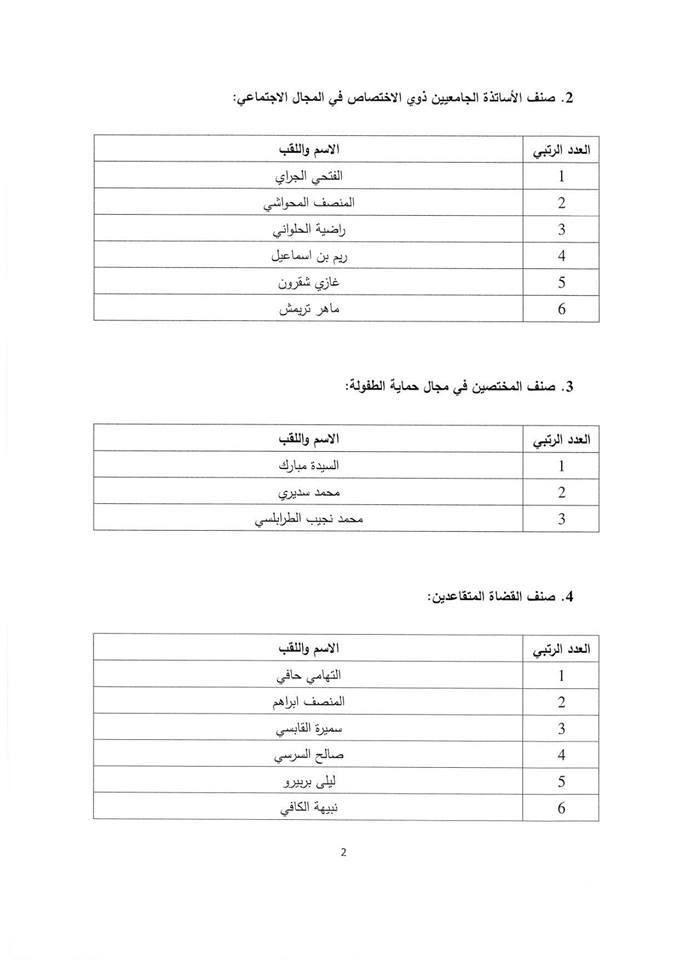 قائمة المترشحين2