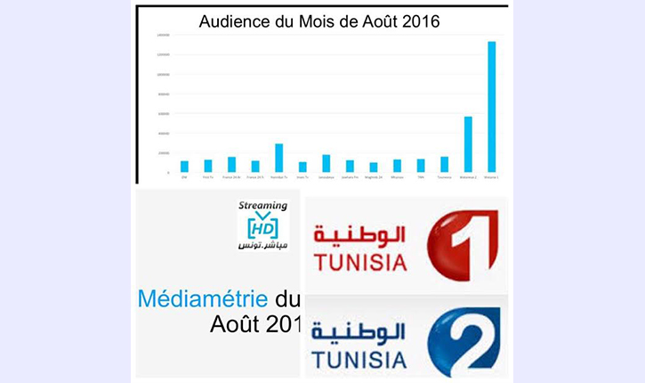 التلفزة التونسية