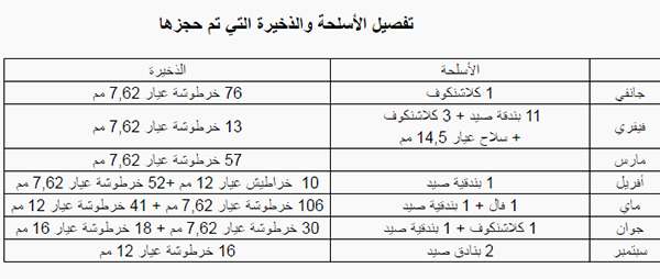 %d8%b2%d8%a7%d8%b1%d8%a9-%d8%a7%d9%84%d8%af%d9%81%d8%a7%d8%b9