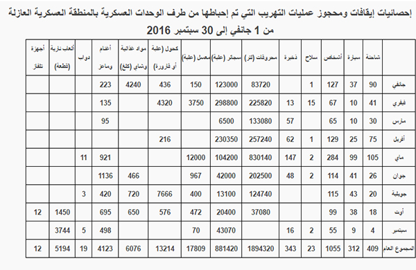 %d9%84%d8%af%d9%81%d8%a7%d8%b9