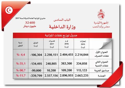 %d9%88%d8%b2%d8%a7%d8%b1%d8%a9-%d8%a7%d9%84%d8%af%d8%a7%d8%ae%d9%84%d9%8a%d8%a9