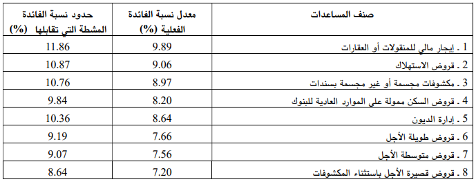 نماذج تحويل بنك ساب