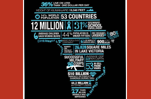 Statistiques-africaines