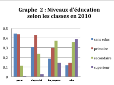 Graphe 2