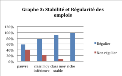 Graphe 3