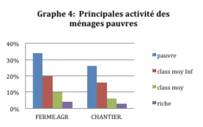 Graphe 4