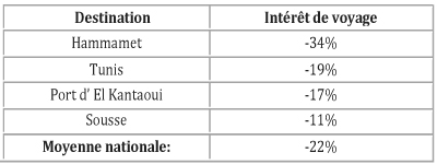 Intérêt des Britanniques pour la Tunisie 