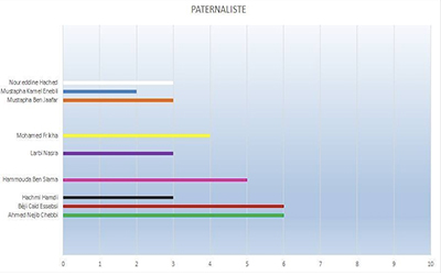 Paternaliste