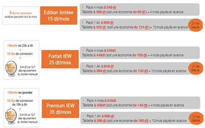 orange tablette 8 6 3