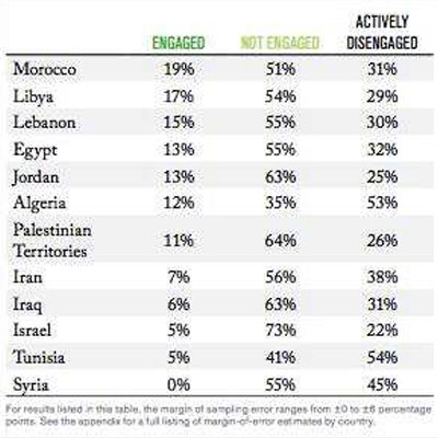 tunisiens travail 11 11 2