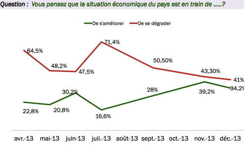 indice espoir economique 1 8 2