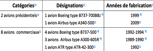 Tunisair-Tableau-1