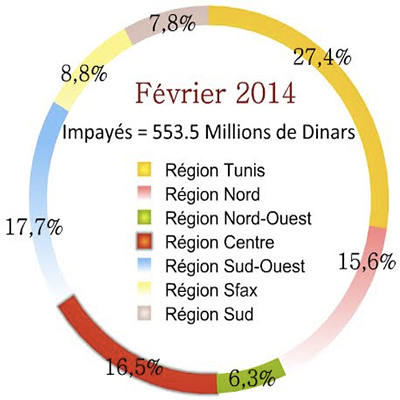 Impayes-Steg-par-region