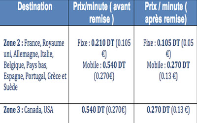 tunisie telecom 6 29